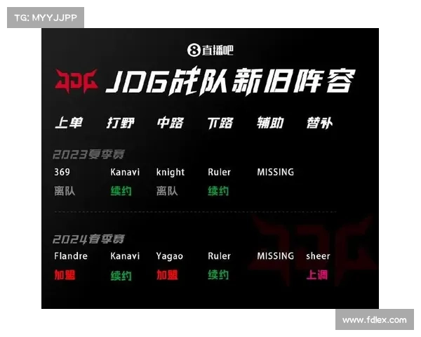 JDG战队新阵容曝光 韩国选手加入助力团队崛起 JDG战队新阵容曝光 韩国选手加入助力团队崛起